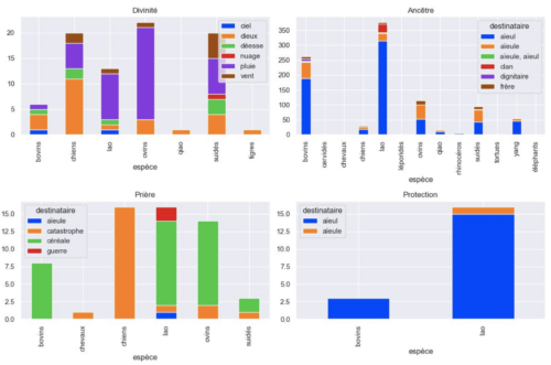 Figure 5 : résultats de la modélisation thématique