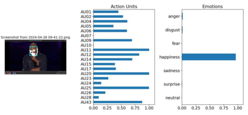 Figure 3 : Sentiment Analysis visuel
