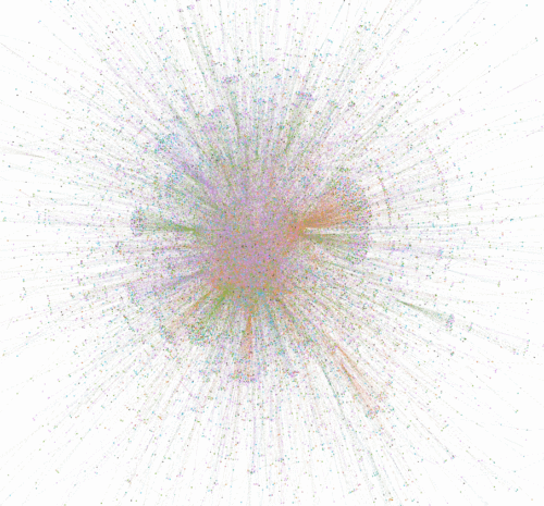 Fig. 4 — Graphe de connaissances (D. Bian)