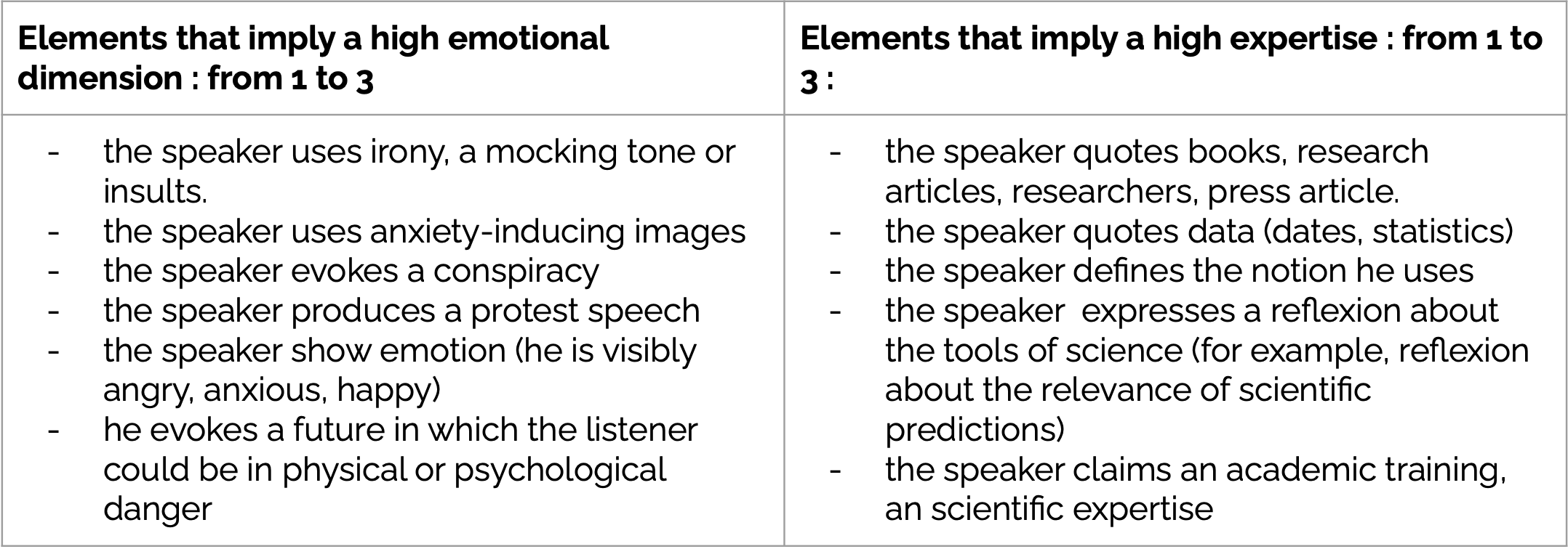 Figure 1 : instructions d’annotation