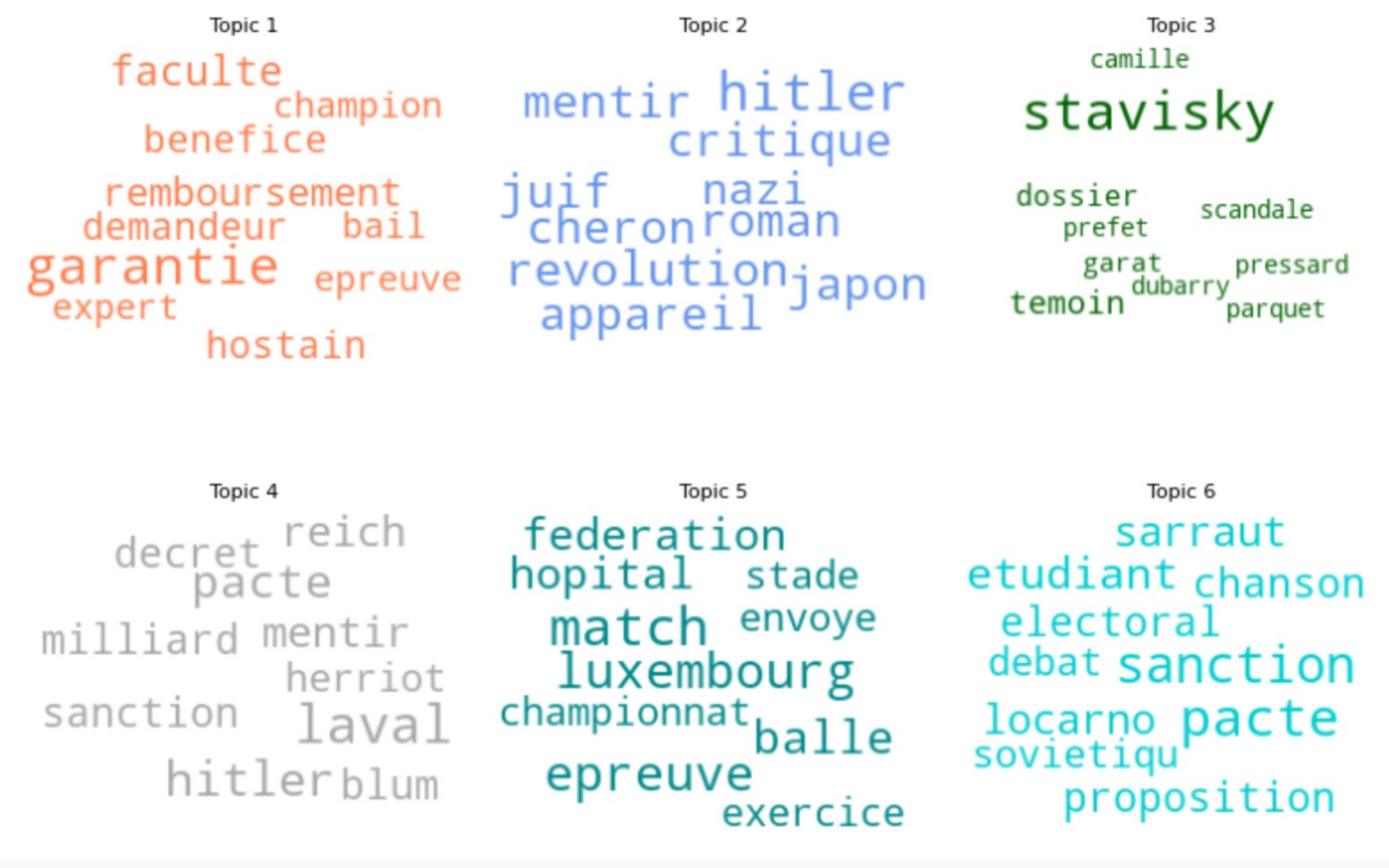 Fig. 4 — Nuages de mots (1934-1936)