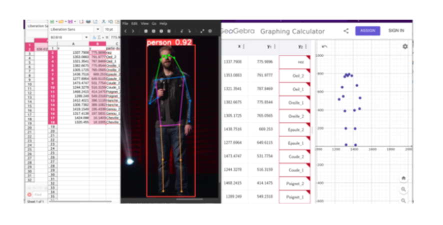 Figure 3 : étude du corps — méthode innovante d’analyse des postures scéniques